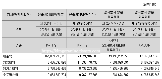 금양그린파워 재무정보