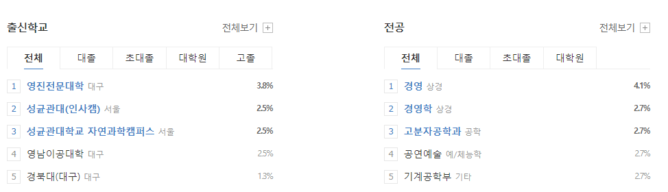 도레이첨단소재-연봉-합격자 스펙-신입초봉-외국어능력