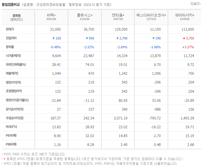 바텍_동종업비교자료