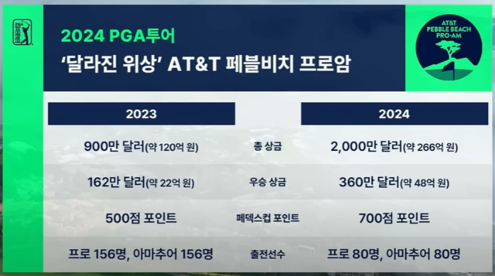 '24년 PGA AT&T 페블 비치 프로암