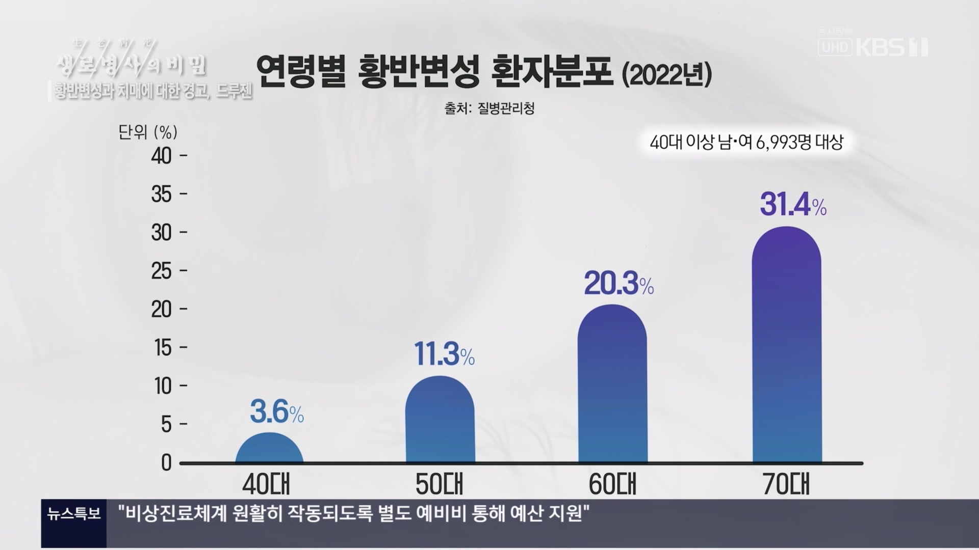 생로병사의 비밀.E899.240228p.H264-F1RST.mp4_20240229_202529.448.jpg