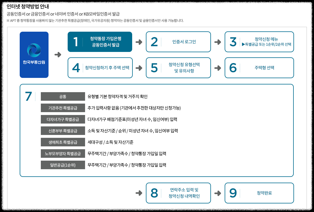 개과천선의 부동산뉴스-&#39;영등포자이 디그니티&#39; 23년 2월 분양 예정 (서울 영등포구 청약정보)