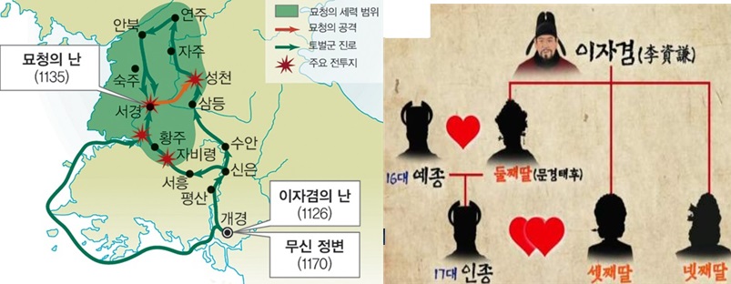 이자겸