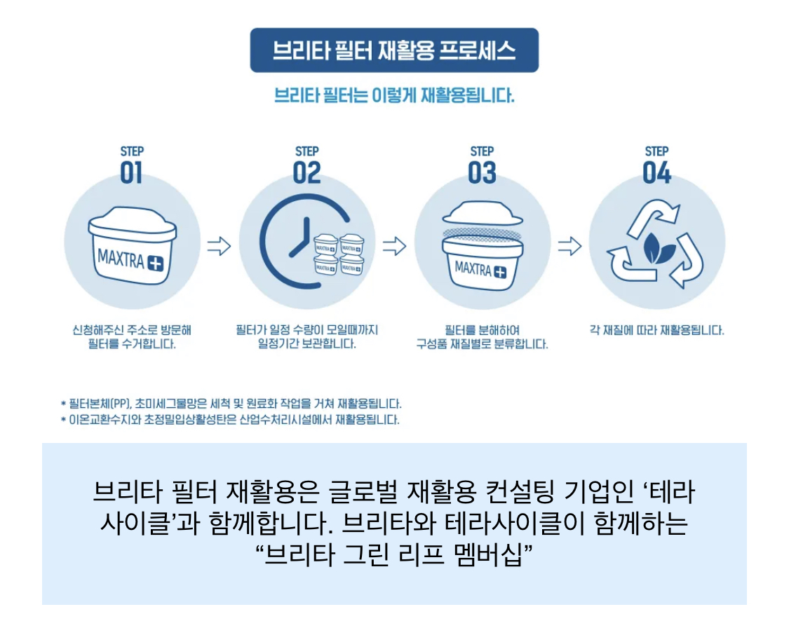 브리타 정수기 필터 모아놨다가 수거 신청하세요!