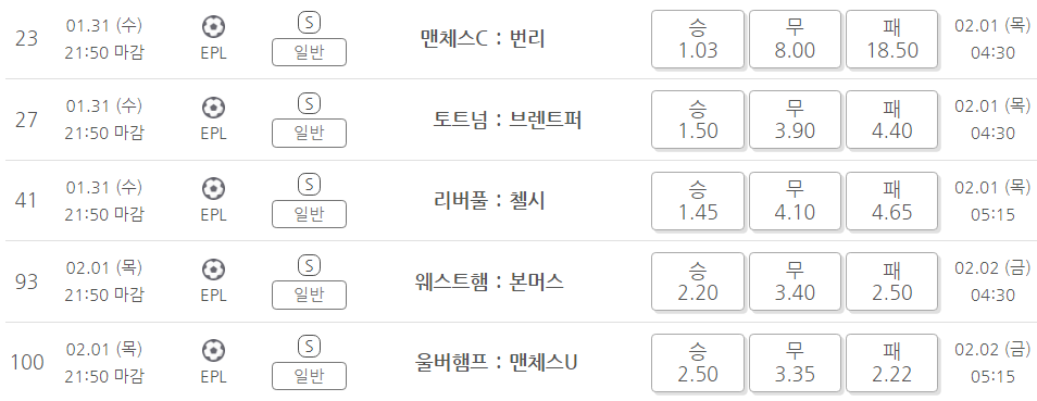 프로토 승부식 15회차 EPL 국내배당