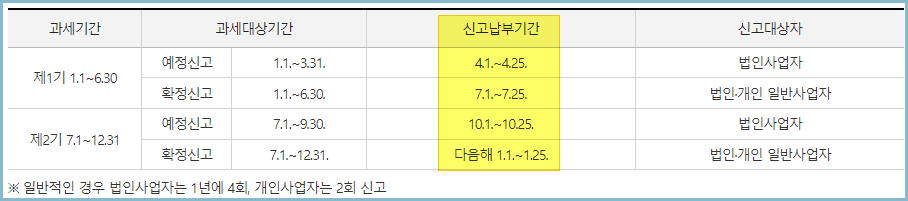 부가세-신고납부기한