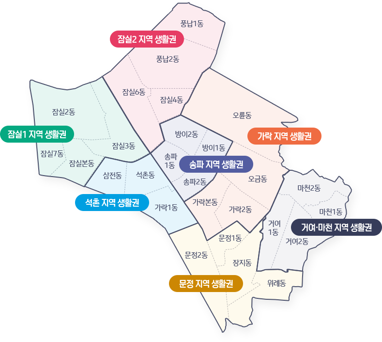 송파구 지역생활권-잠실1지역-잠실2지역-석촌지역-송파지역-가락지역-문정지역-거여마천지역