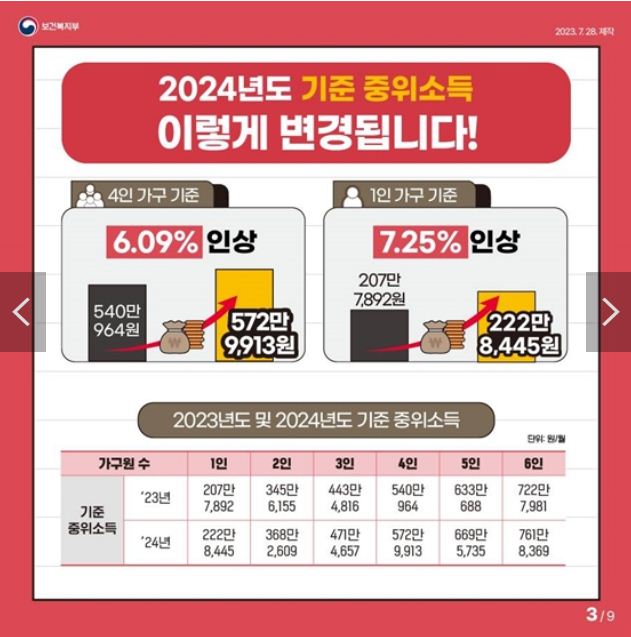 기준중위소득