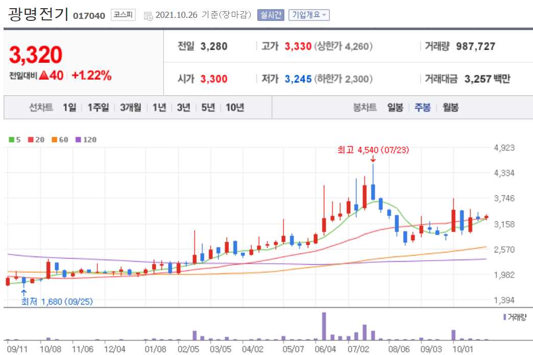 석탄 관련주 대장주 TOP 13종목