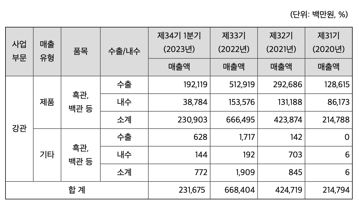 실적