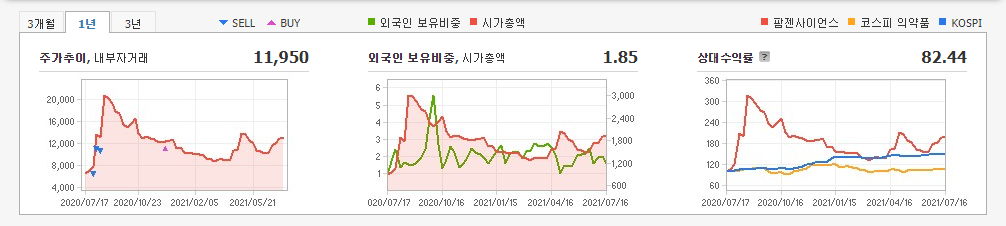 진단키트-관련주