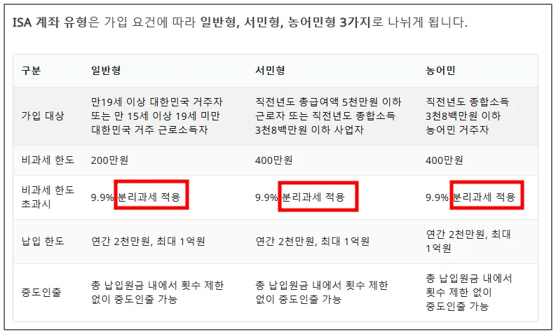 ISA계좌-유형은-가입요건에-따라-일반형-서민형-농어촌형으로-나뉩니다-라고-써있고-각각-요건을-설명해주고-있음-가입대상-비과세한도-비과세한도초과시-납입한도-중도인출