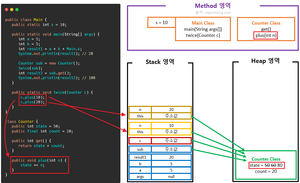 java-stack-heap