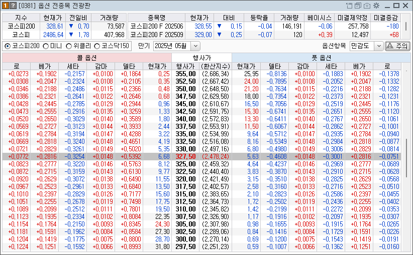 옵션 전광판