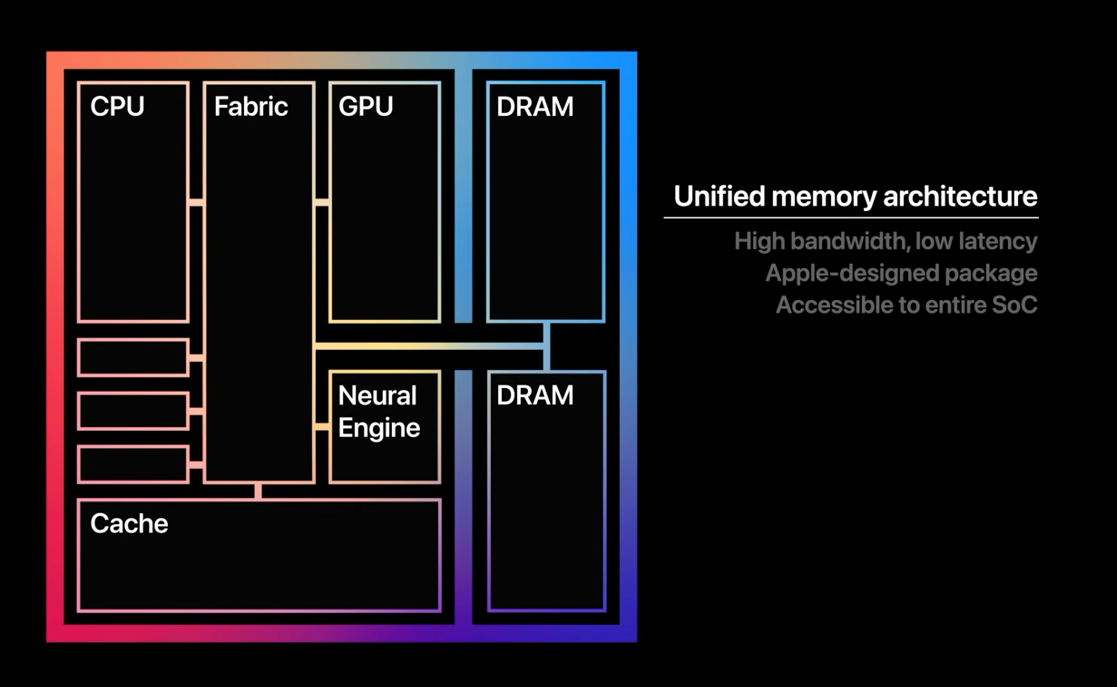 맥북프로 m1 soc 메모리 아키텍쳐