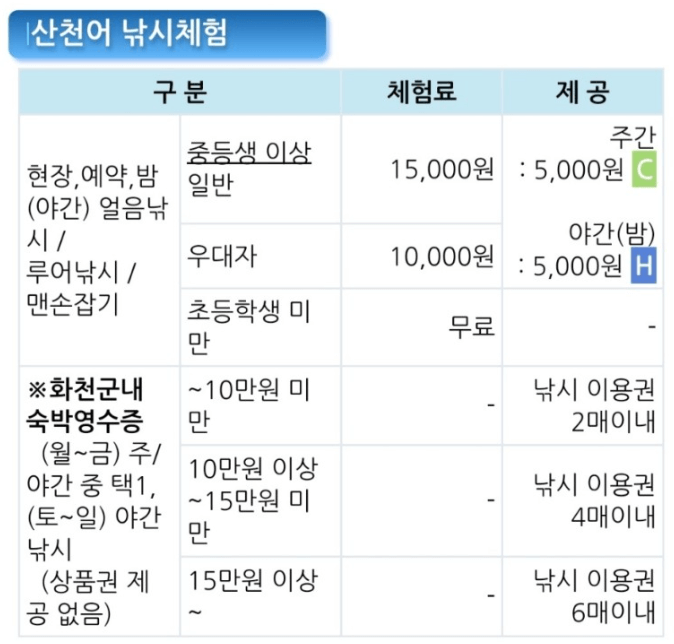 산천어-낚시-체험료-안내표