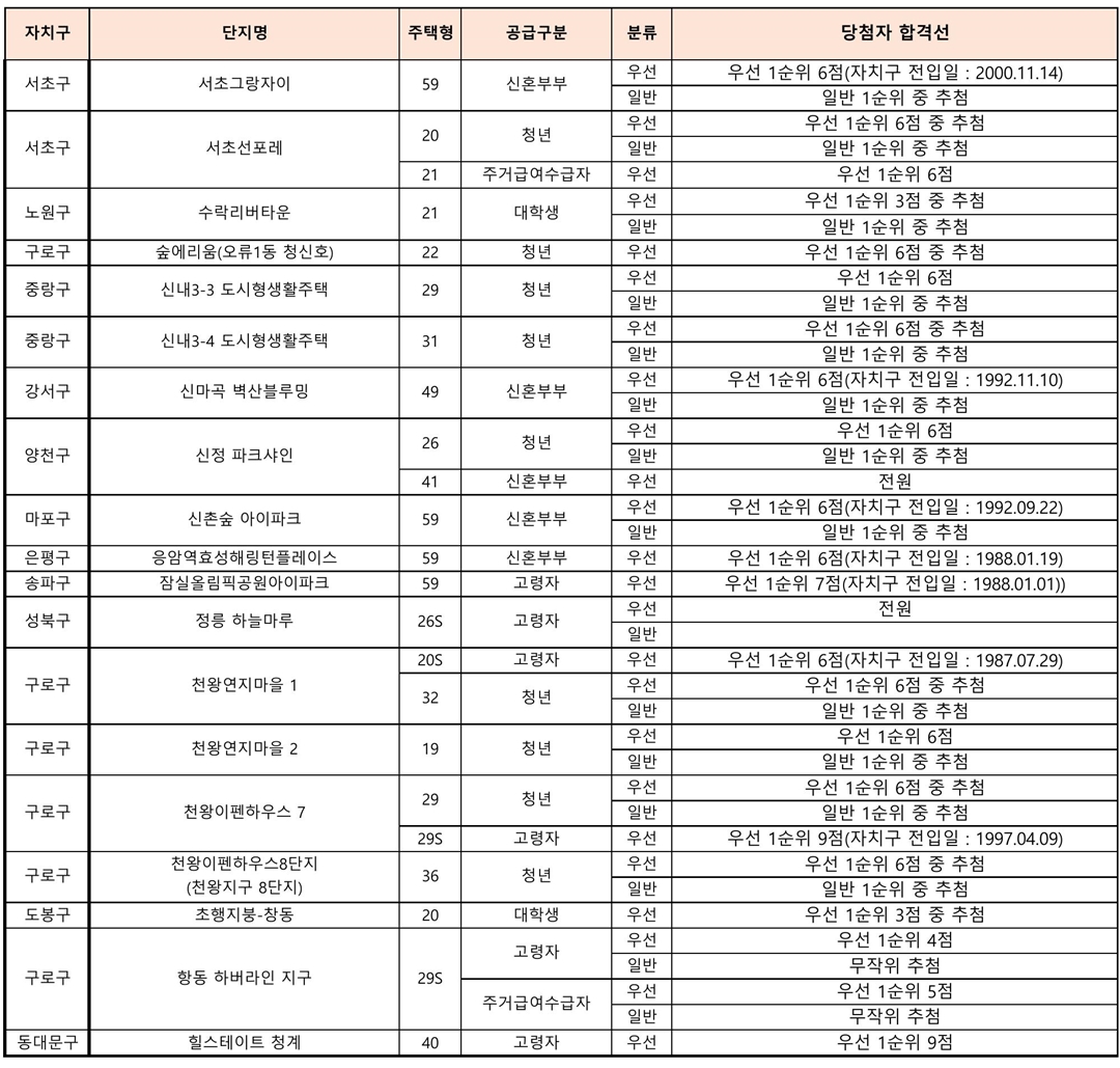 2023년1차행복주택-14