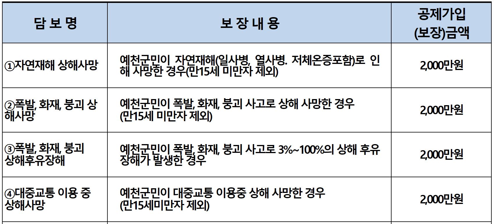 예천군 군민안전보험