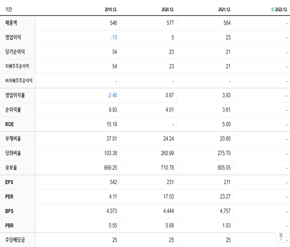 PN풍년 재무제표