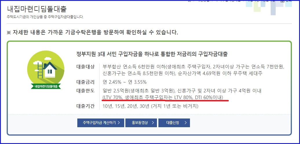 내집마련디딤돌대출-LTV DTI 비율