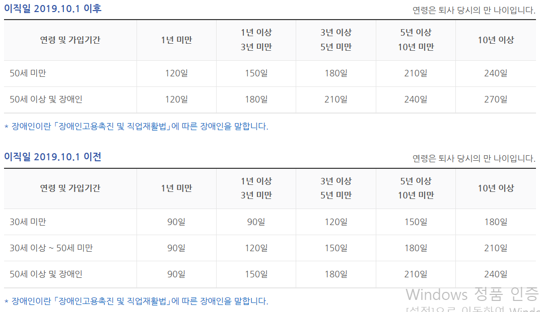 소정급여일수 참고표