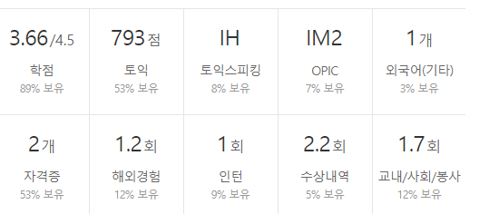 SK실트론-연봉-합격자 스펙-신입초봉-외국어능력