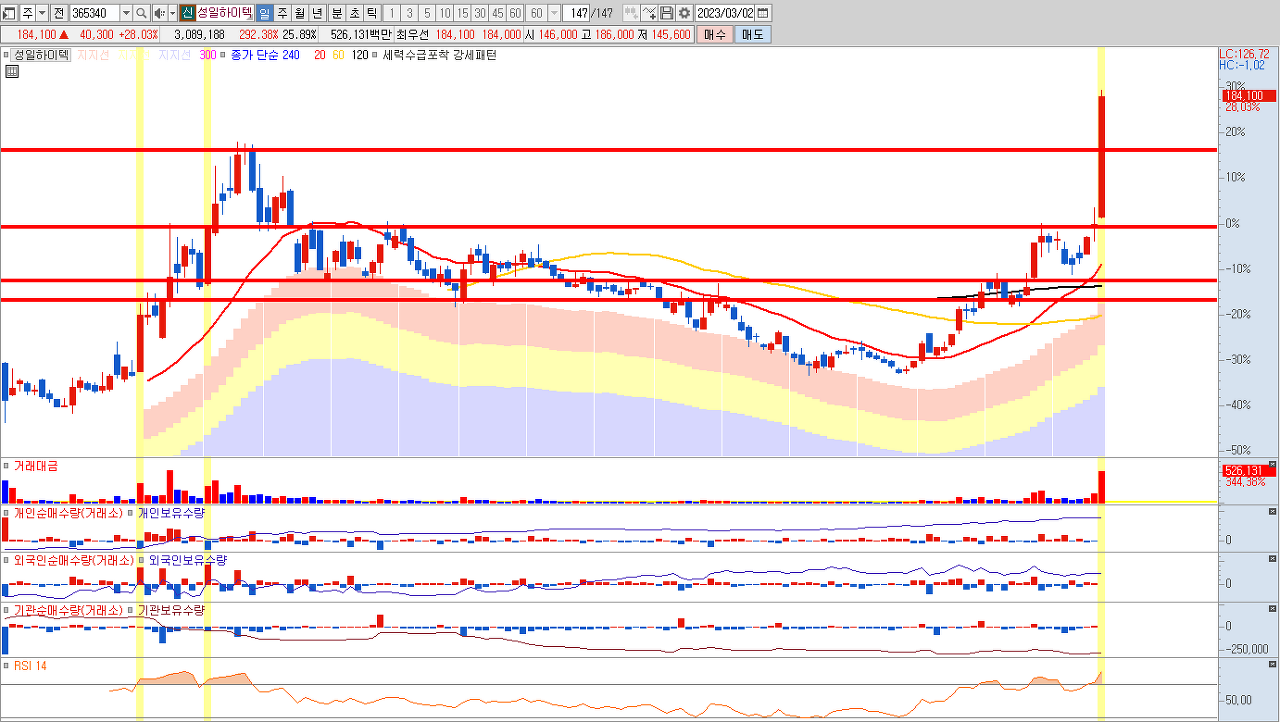 2차전지 폐배터리 관련주 주식전망 10