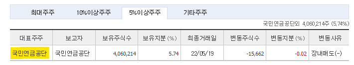 한국조선해양 주가 전망 및 기업 분석 목표 배당금 주식 수익률