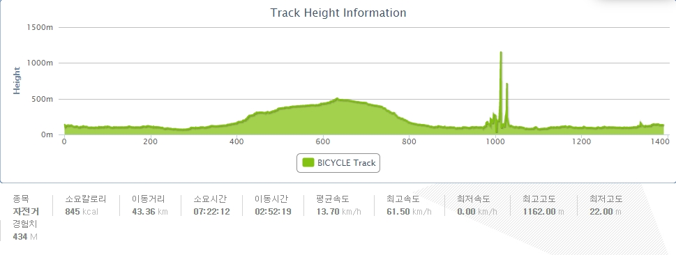 선*봉 이미지