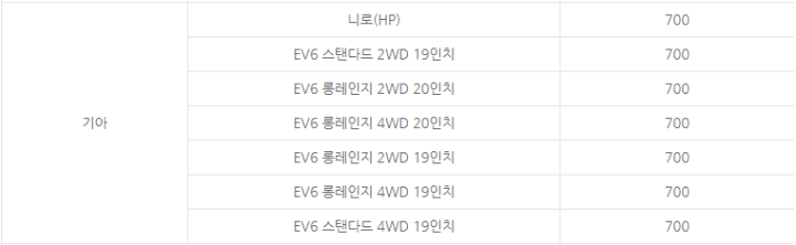 2022년전기차보조금-기아차