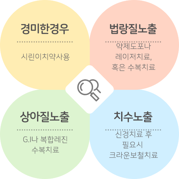 치아패임-치아파임-치료방법-썸네일