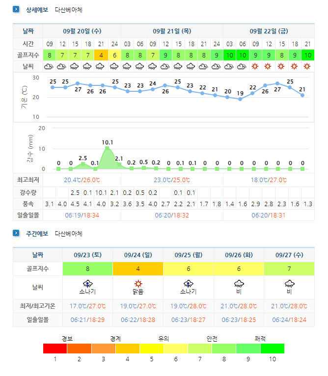 다산베아체CC 날씨 정보 (실시간 정보