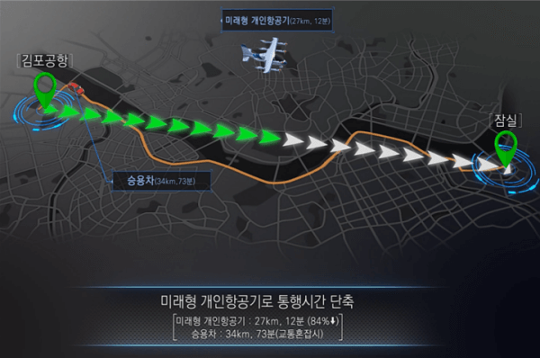 UAM으로 통행시간 단축 (출처-한국형 도심항공교통 로드맵 2020.5)