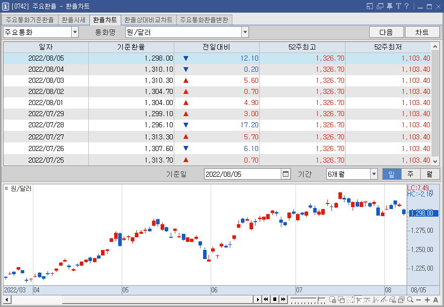 환율차트