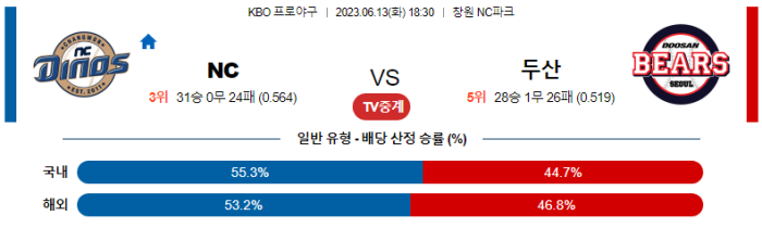  국내야구 NC VS 두산 분석