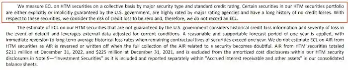 Credit Risk of HTM (출처: r/Superstonk u/peruvian_bull)