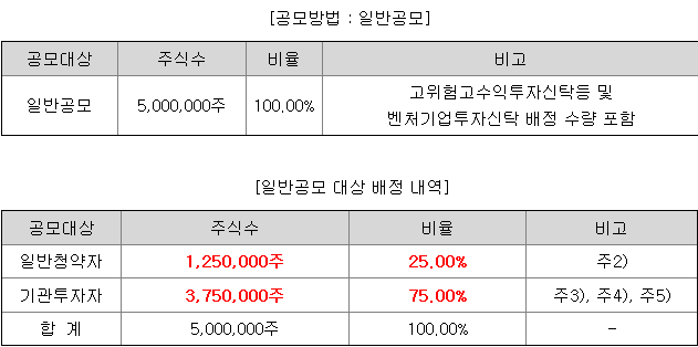 신한스팩14호 일반청약자