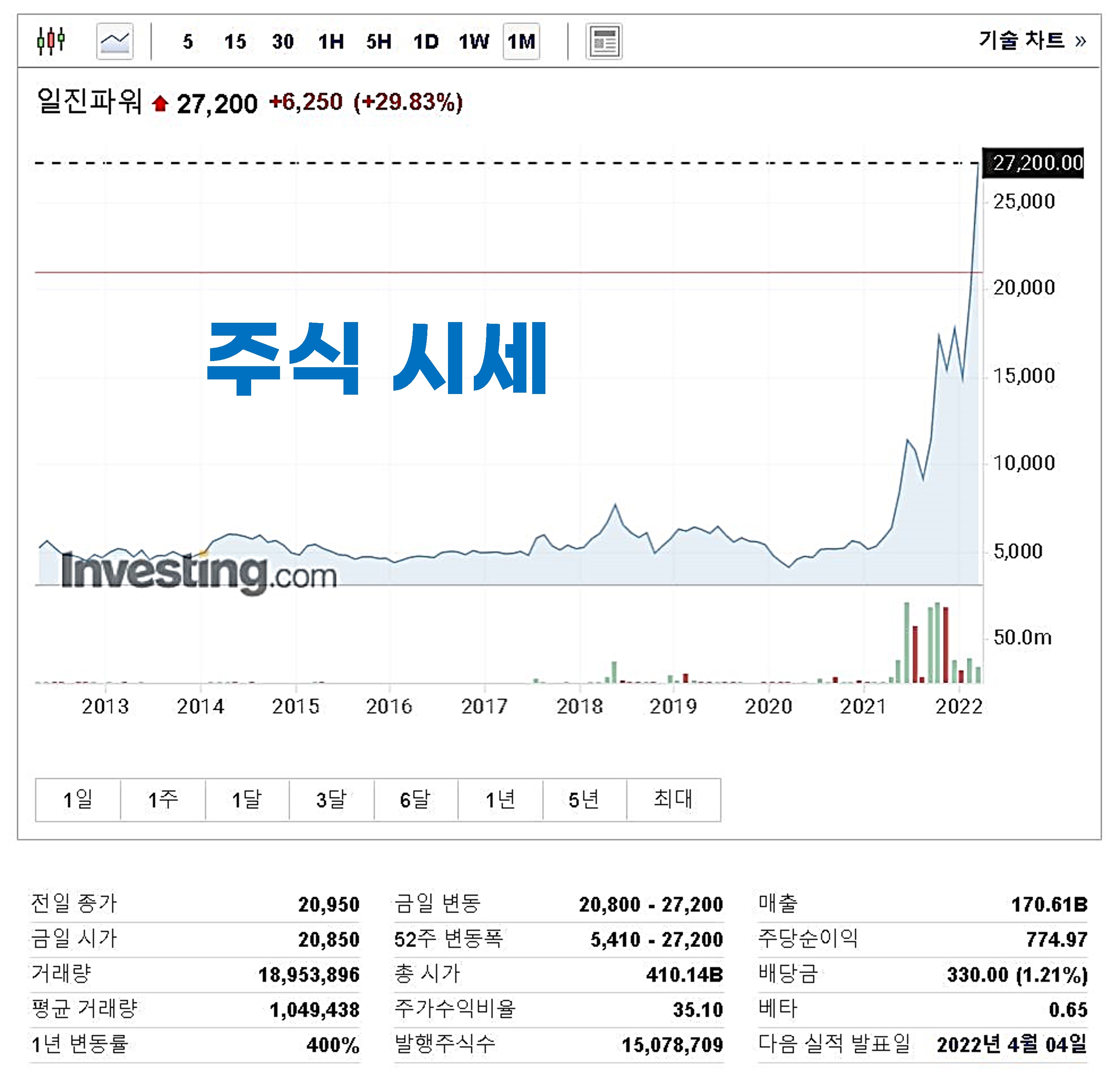  주식 시세, 가상 화폐, 실시간 정보 확인 사이트