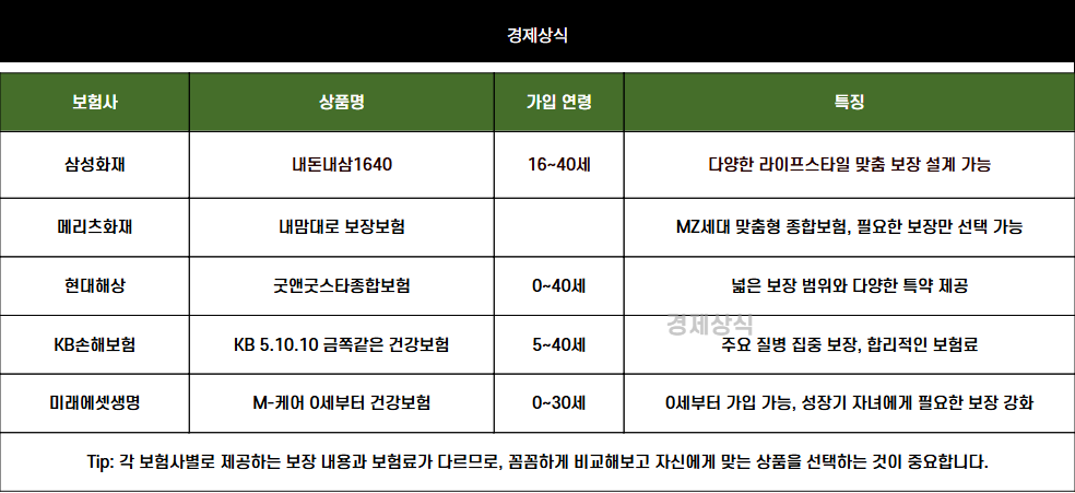 내 안의 흑염룡을 지켜줄 보험이 있다고? 어른이보험 탄생!