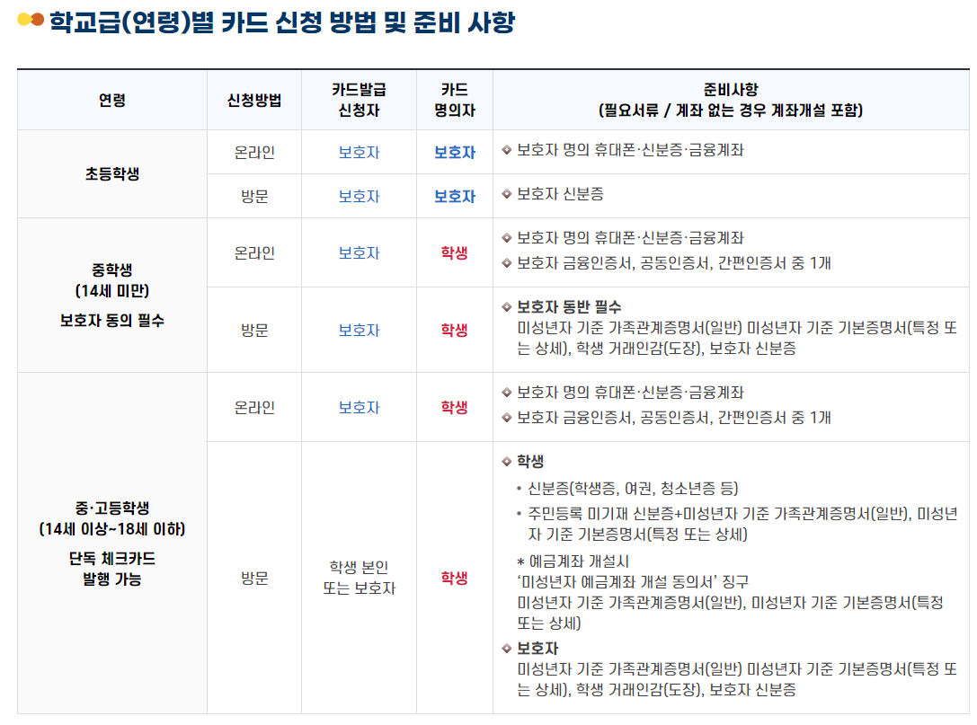 에듀페이사용처2