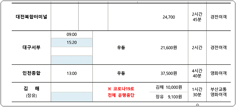 삼천포시외버스터미널 시간표 및 요금 1