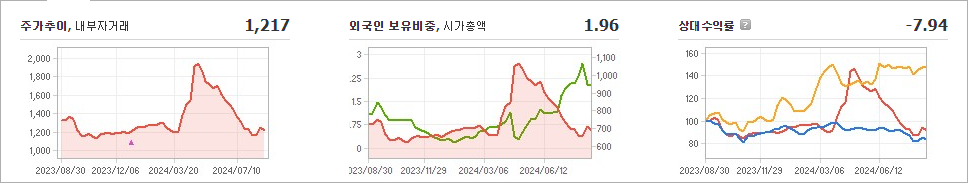 씨엔알리서치 주가와 환율 변동에 대한 연관성 - undefined - 씨엔알리서치 주가 분석 최종 결론 씨엔알리서치 주가와 환율 변동에 대한 연관성 - undefined - 씨엔알리서치 주가 분석 최종 결론