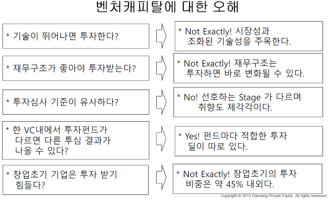  투자사업계획서 작성법 벤처캐피탈에 대한 오해 없애기