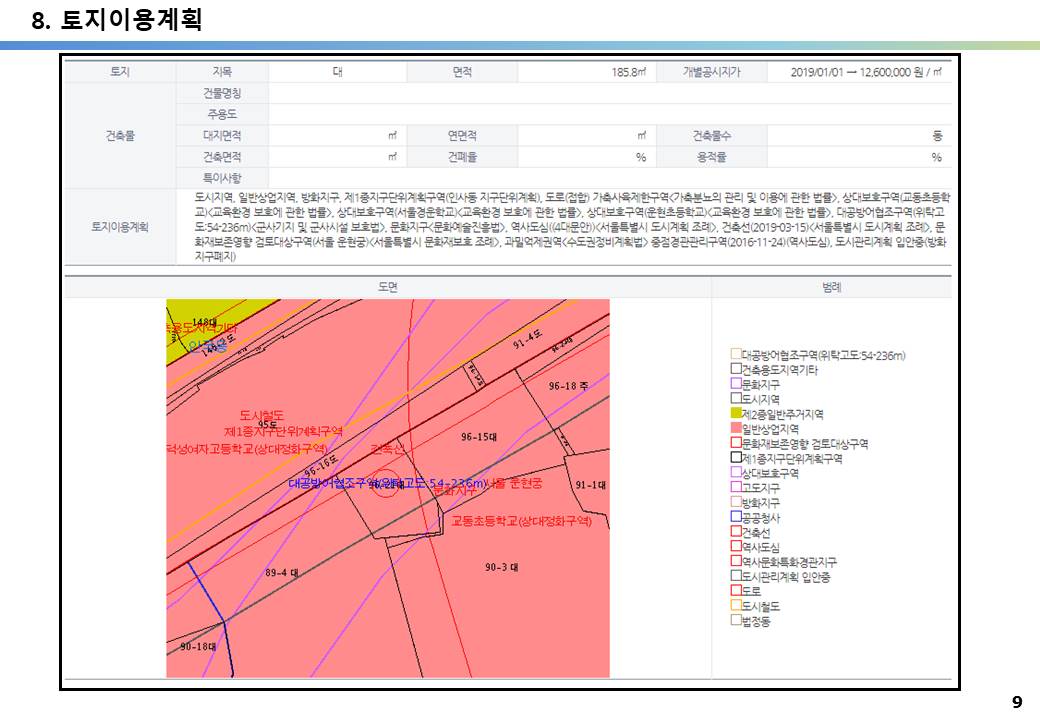 인사동, 삼청동, 안국역 초역세권 대로변 50억 꼬마빌딩 투자사례