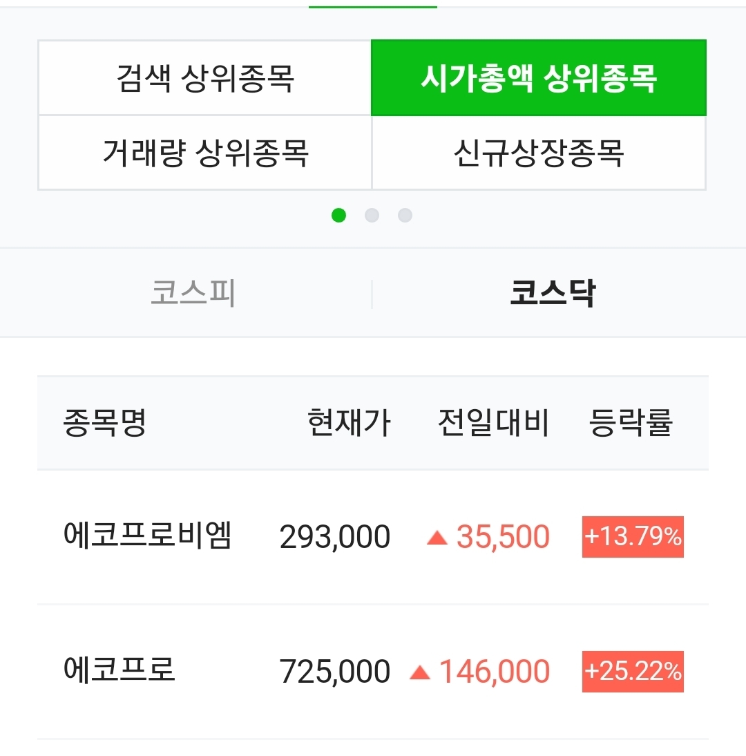  요즘 코스닥을 평정하고있는 주식 근황