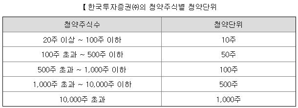 한국투자증권 청약주식별 청약단위