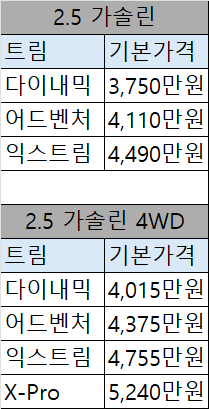 2025 기아 타스만(Kia Tasman)제원 가격 정보