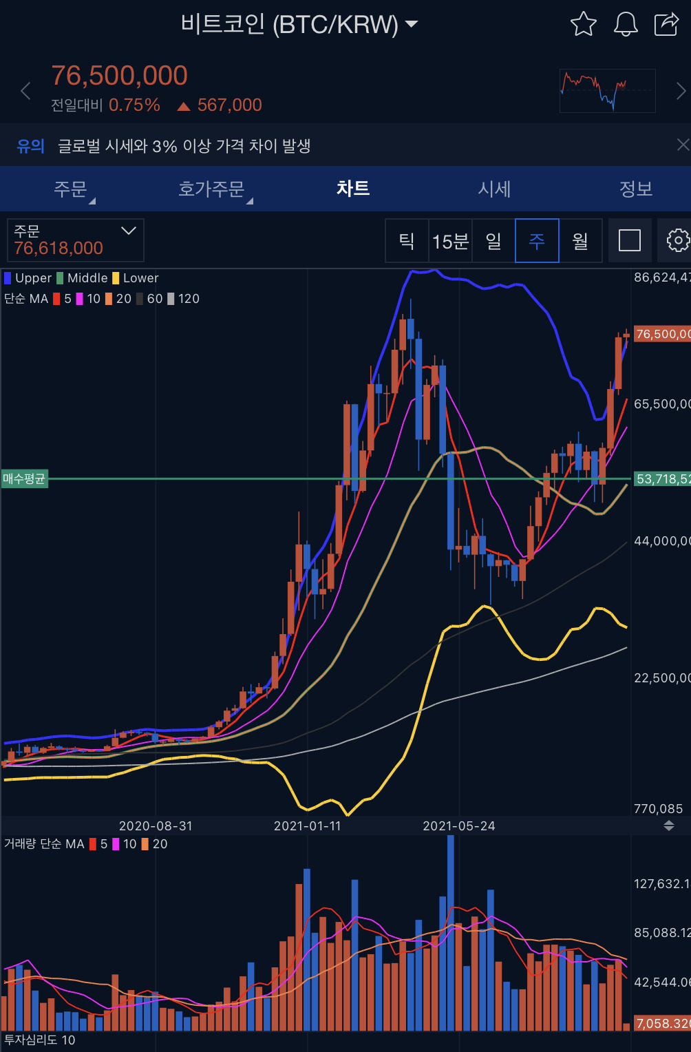  비트코인 선물 etf 승인, 현물은 언제?