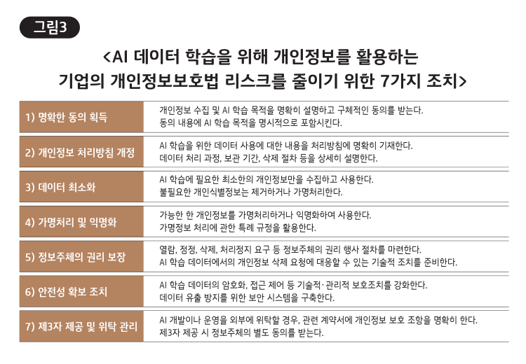 딥페이크 방지를 위한 대책