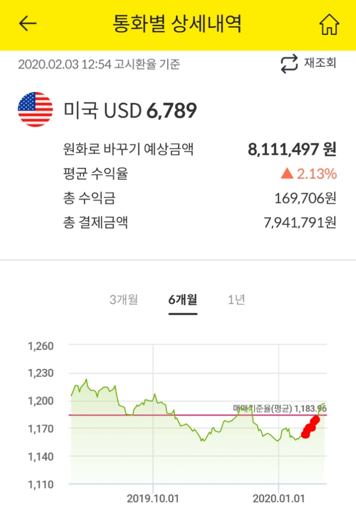 환전 이력 그래프에 표시